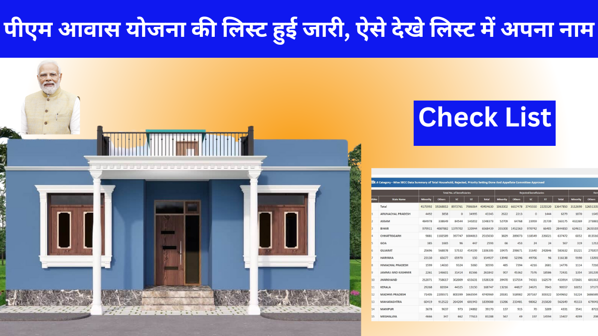 PM Awas Yojana List 2025